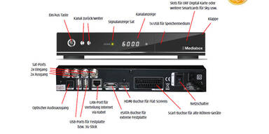 3Mediabox: „3“ steigt in den TV-Markt ein