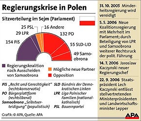 polen_grafik_ap