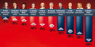 Regierung: Fall vorerst gestoppt