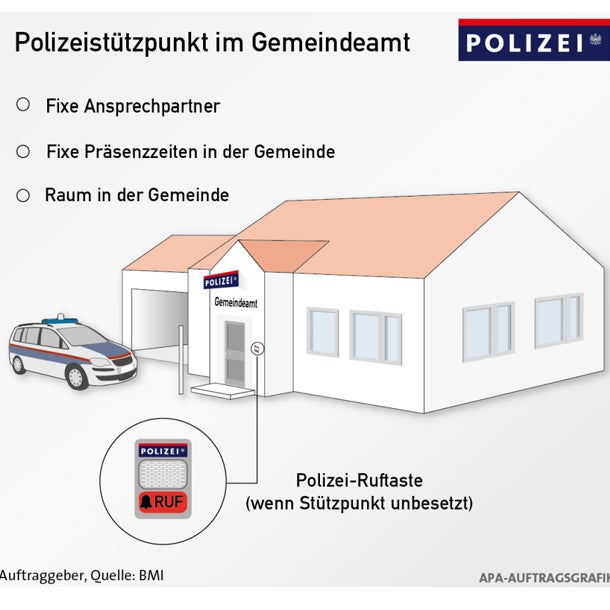 Kahlschlag: 122 Polizei-Posten schließen