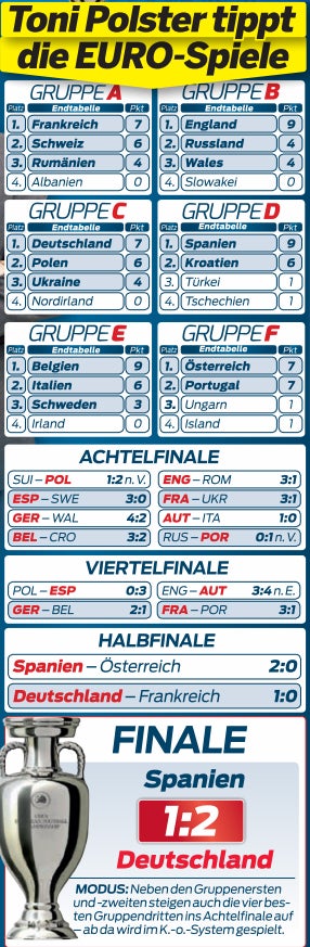 Toni Polster tippt die EURO-Spiele