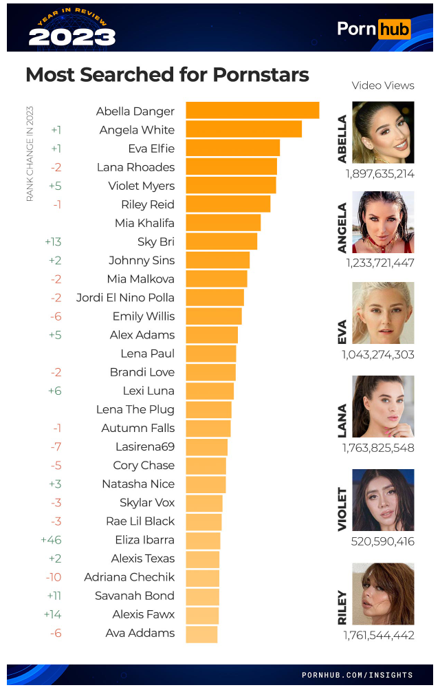 Pornhub-Jahresrückblick