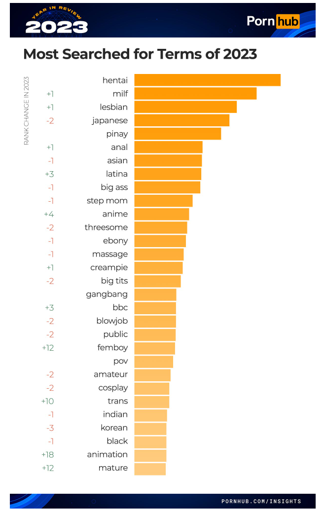 Pornhub-Jahresrückblick