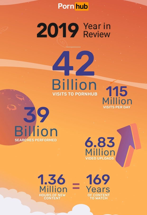 Darauf stehen die Pornhub-Nutzer