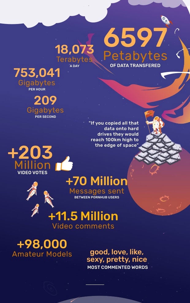 Darauf stehen die Pornhub-Nutzer
