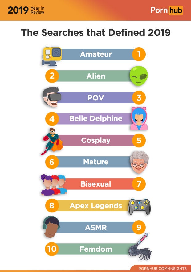 Darauf stehen die Pornhub-Nutzer