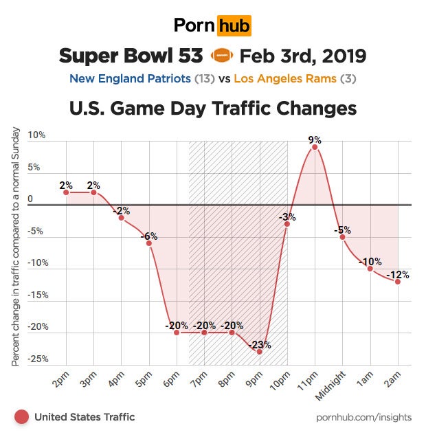 Porno-Flaute während Super Bowl 2019