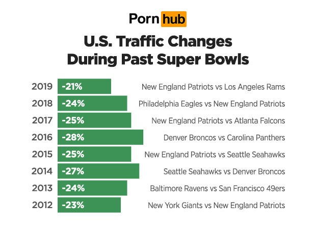 Porno-Flaute während Super Bowl 2019