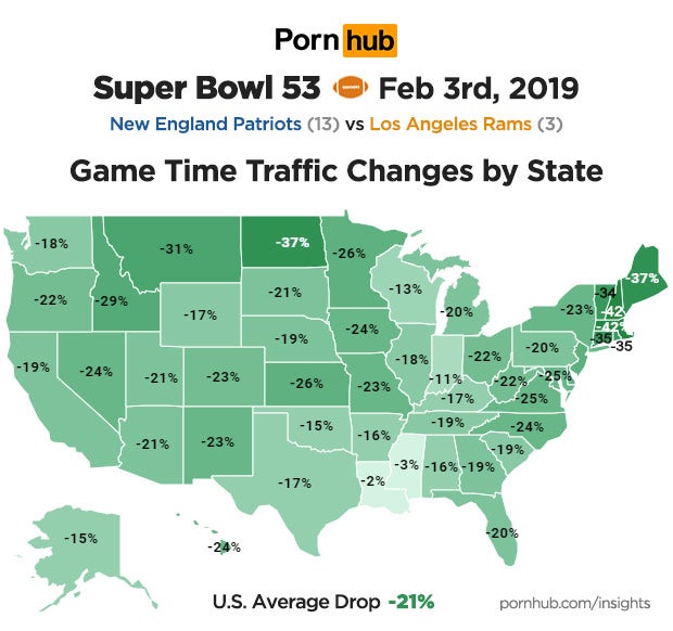 Porno-Flaute während Super Bowl 2019