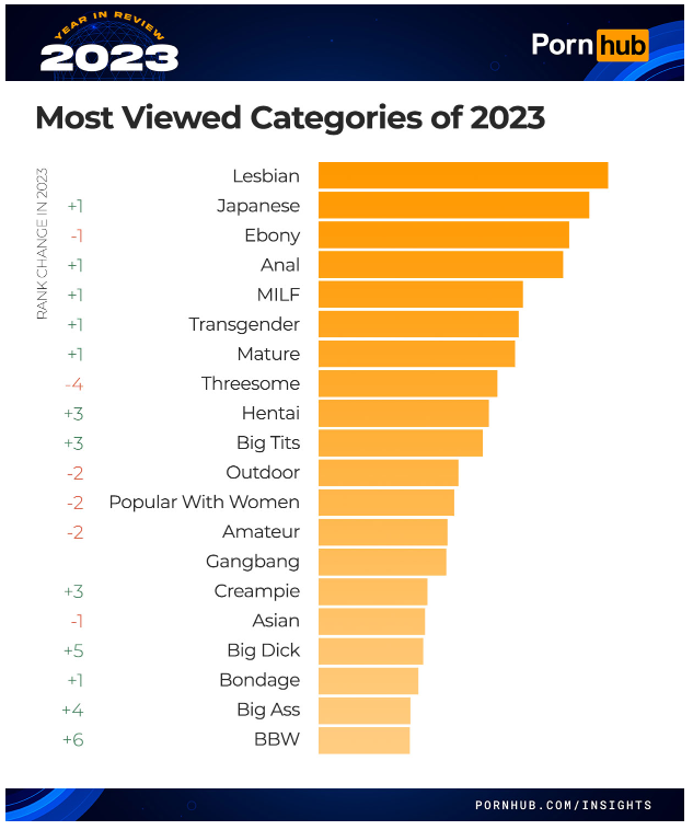 Pornhub-Jahresrückblick