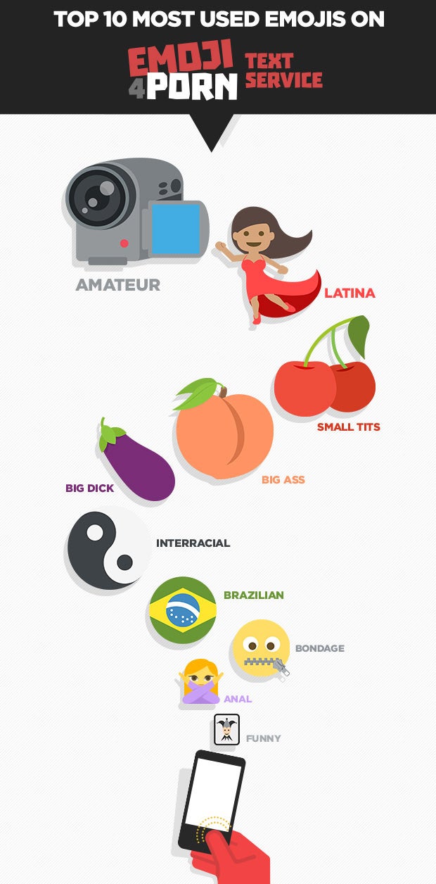 Die 10 beliebtesten Porno-Emojis
