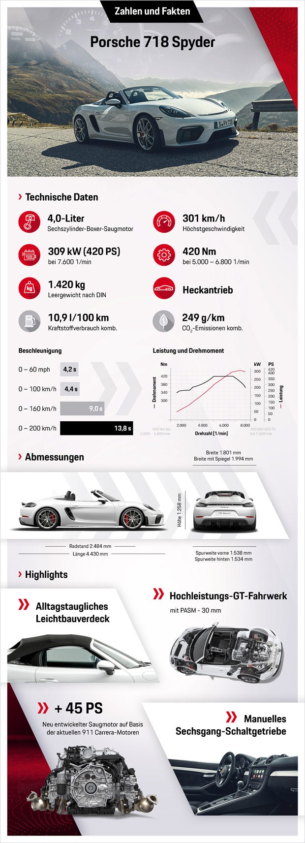 Porsche 718 endlich mit Sechszylinder