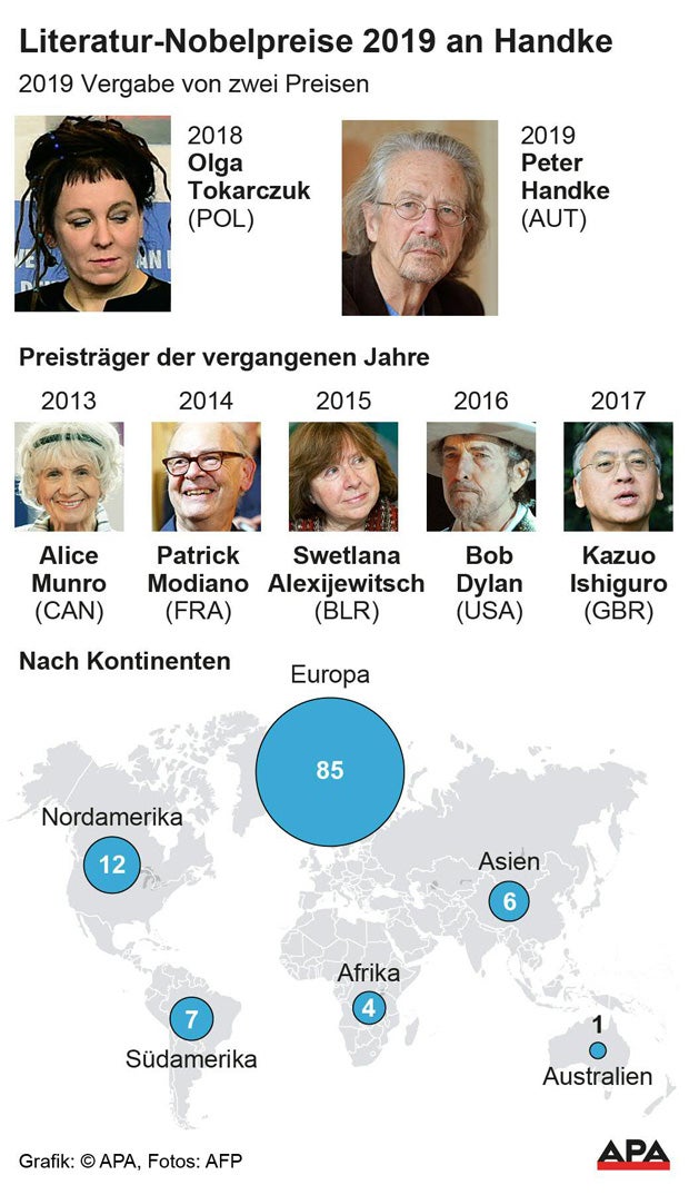 Peter Handke erhält Literatur-Nobelpreis
