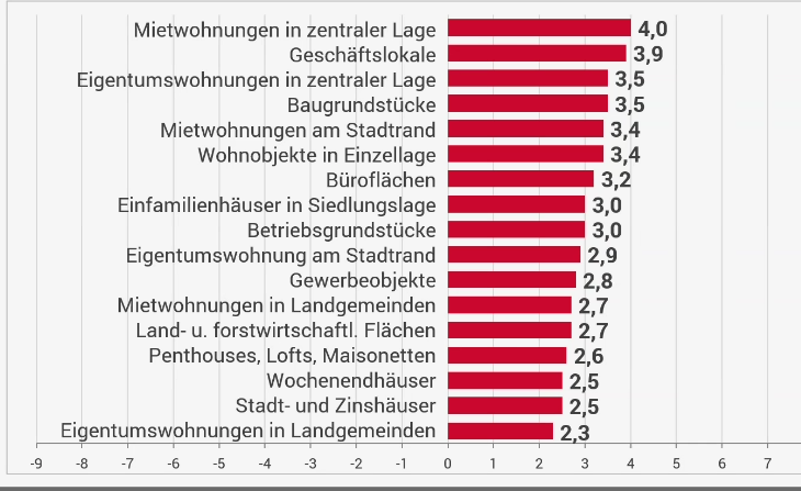 Preisprognose für 2026.
