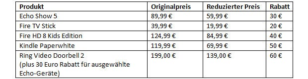 Amazon verrät erste Prime-Day-2019-Deals