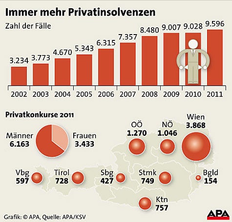 Privatkonkurse Grafik