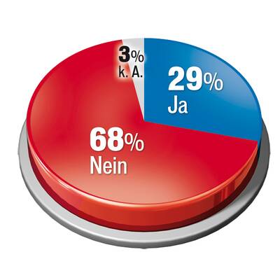 Frage an ALLE: Sind Sie für die Einführung des Parkpickerls?