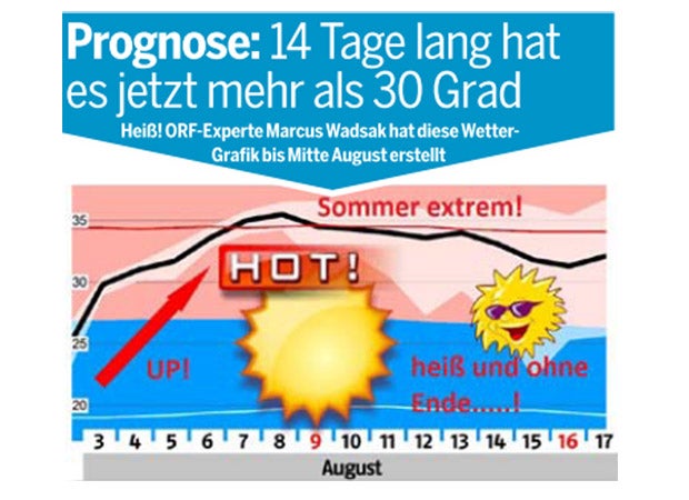 Heißester Sommer aller Zeiten