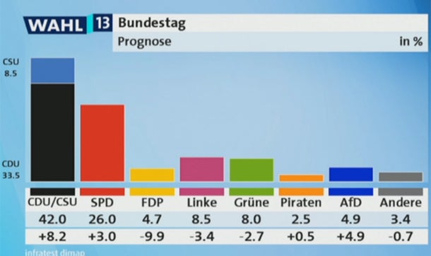 Der große  Triumph  von ‚Mutti‘