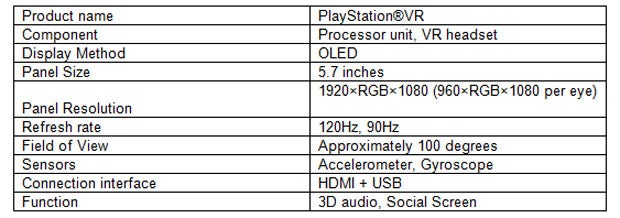 So funktioniert PlayStation VR