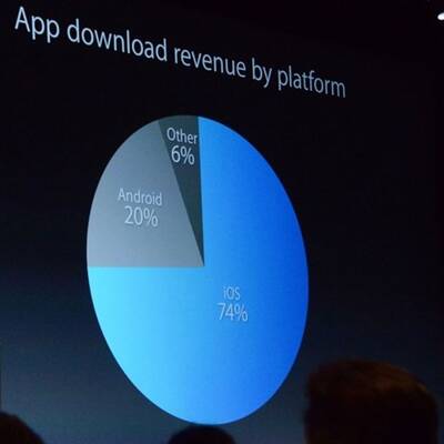 Apple zeigt iOS 7 und Co.