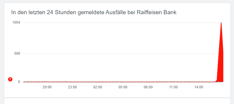 Ausfall bei Raiffeisenbank behoben