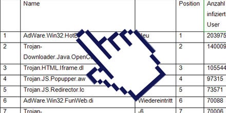 Die gefährlichsten Viren, Trojaner & Co.