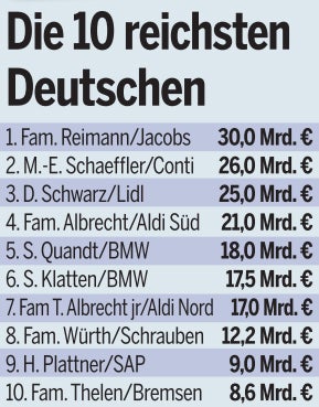 Österreicherin ist reichste Deutsche
