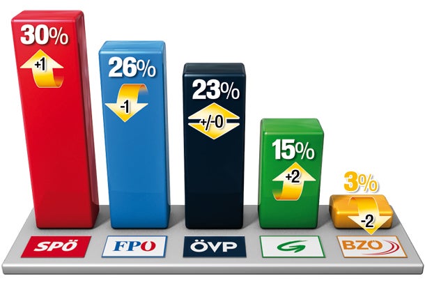 Politiker-Check im Internet