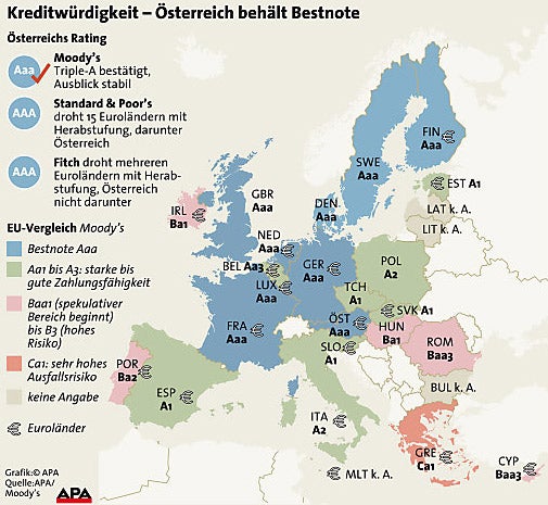 Rating der Euro-Länder (Grafik)