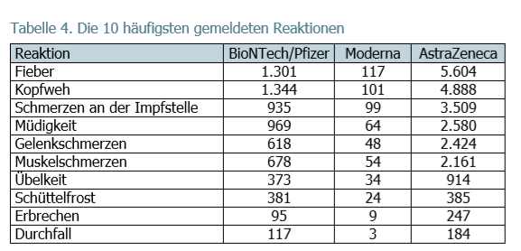 Das ist die ECHTE Liste der AstraZeneca-Nebenwirkungen