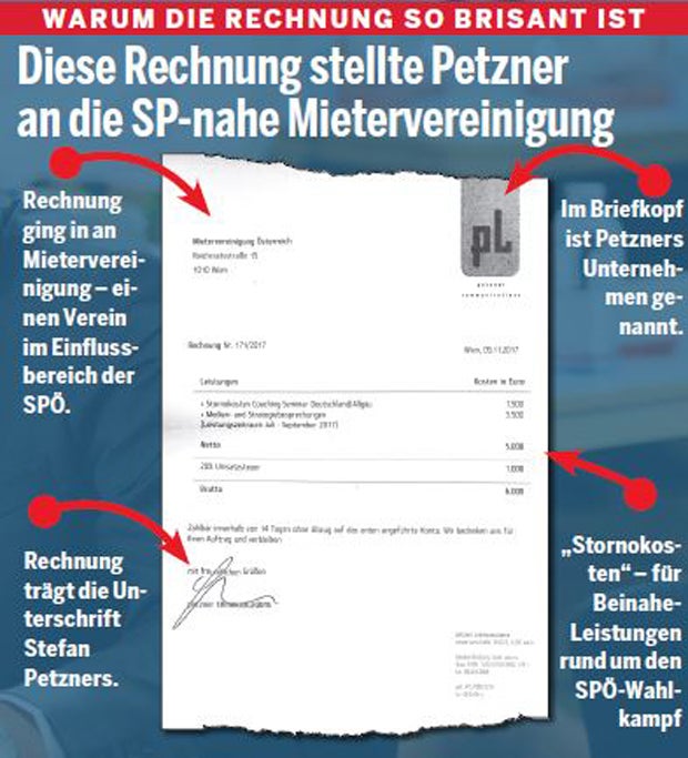 Klagsdrohung an SP-Chef Kern