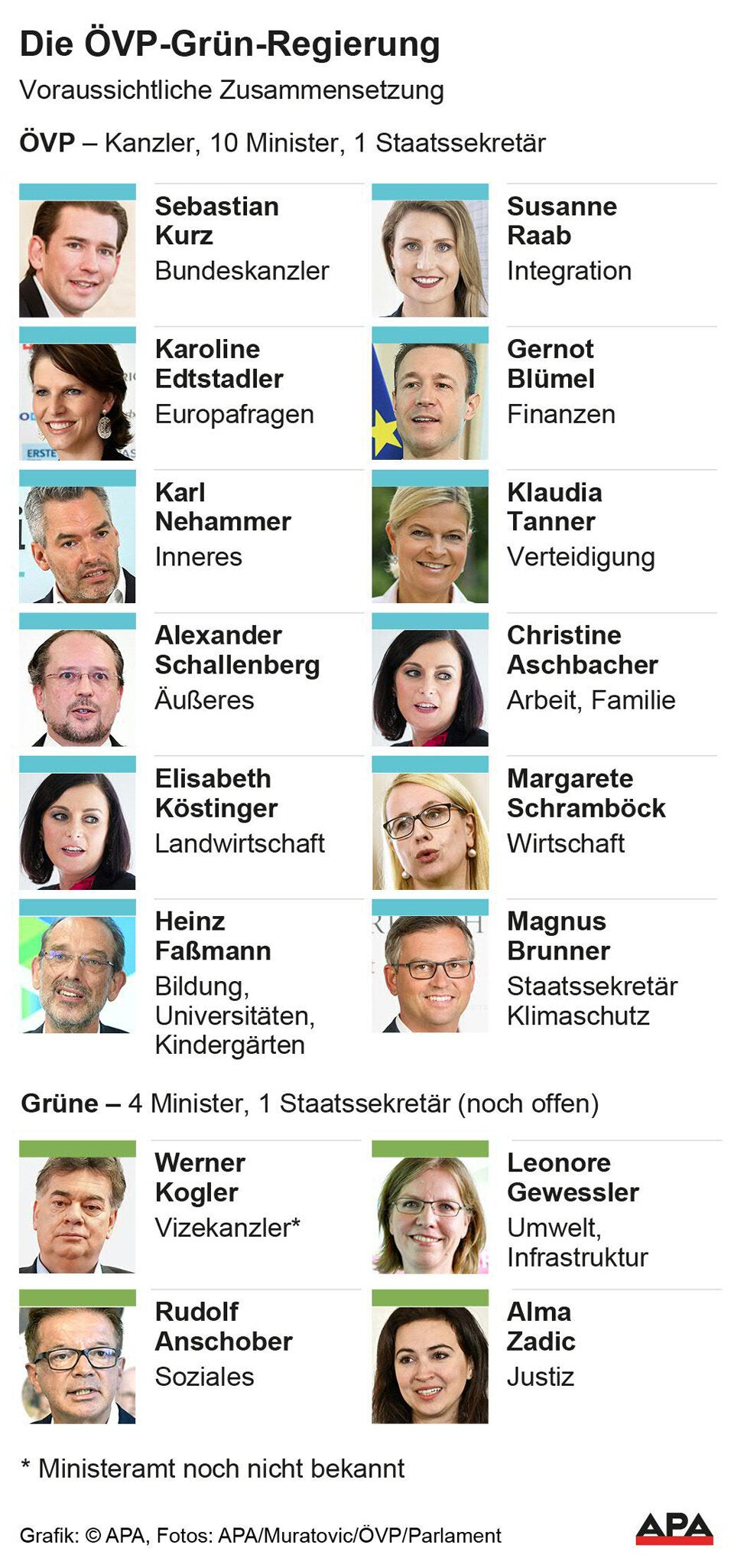 Statement zur Koalition: 