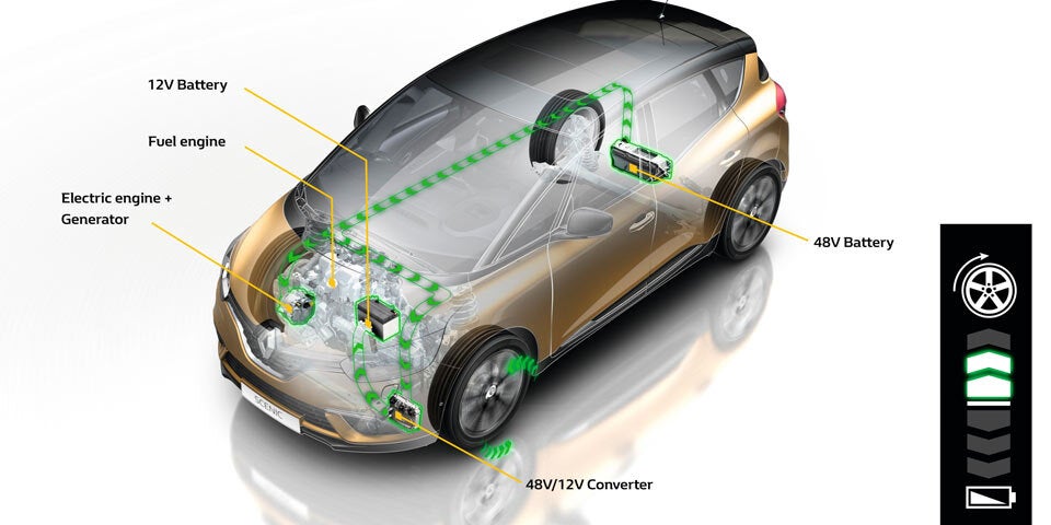Sparsamster Scénic aller Zeiten startet