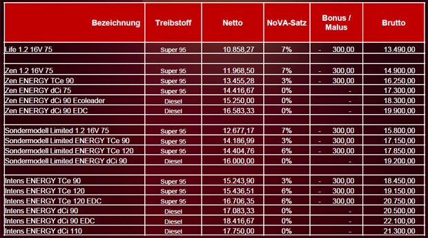 Das kostet der „neue“ Renault Clio