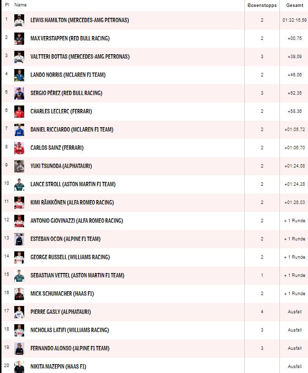 Sieg verpasst! Hamilton trickst Verstappen aus