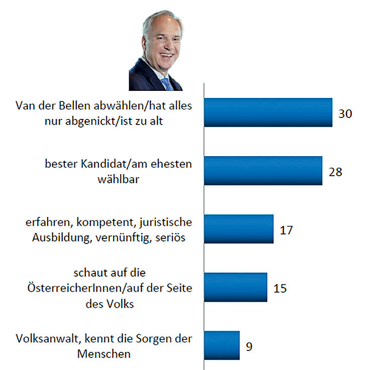 Wahlverhalten