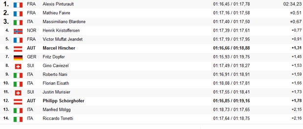 Hirscher im Pech - nur Sechster im Naeba-RTL