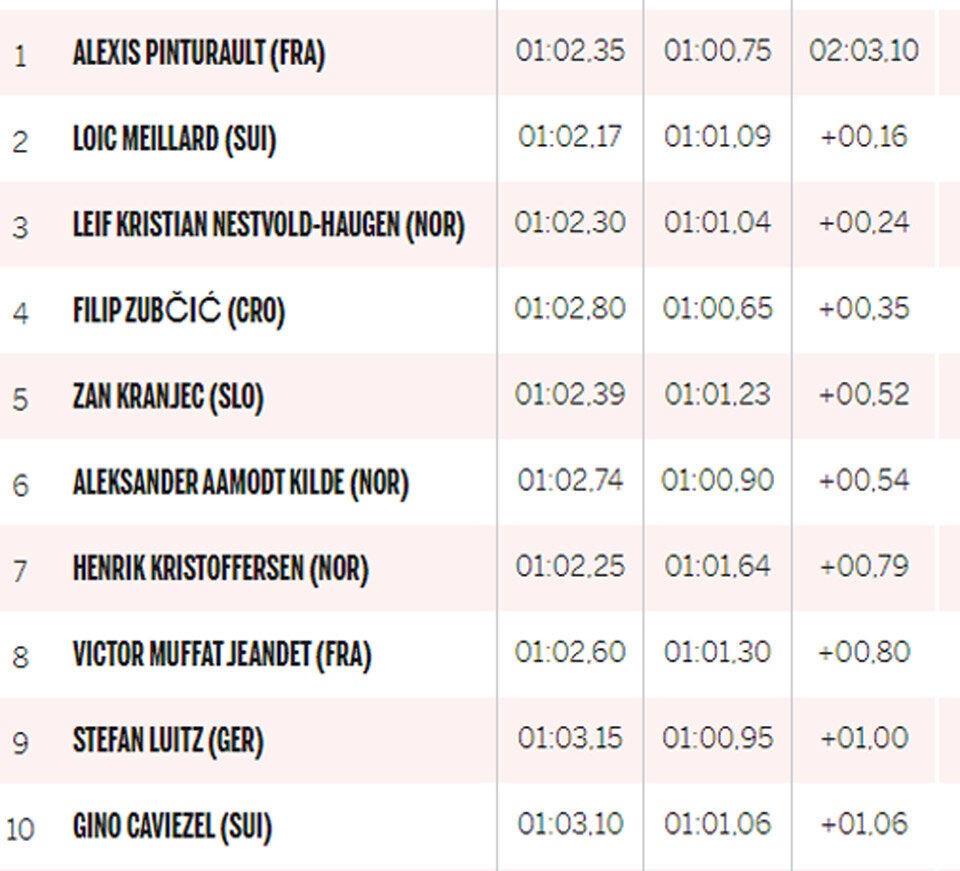 Historische Pleite: ÖSV-Blamage in Garmisch