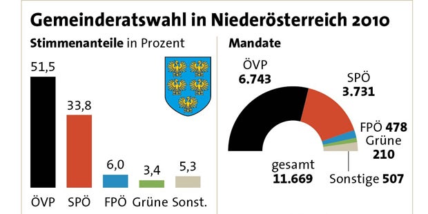 rueckblick_noe_wahl.jpg