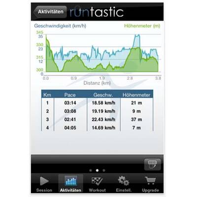 Die 50 besten Gratis-Apps fürs iPhone