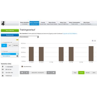 Runtastic-Bike-Hardware