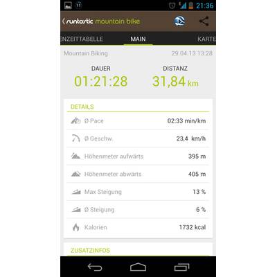 Runtastic-Bike-Hardware