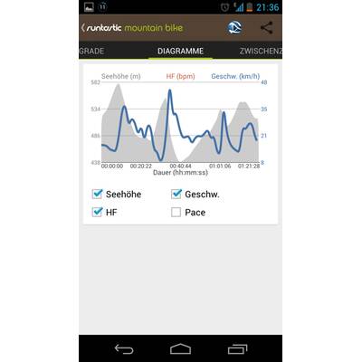 Runtastic-Bike-Hardware