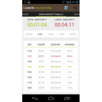 Runtastic-Bike-Hardware