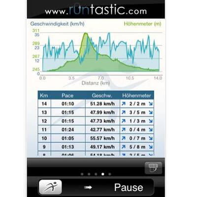 Die 35 besten iPhone Apps