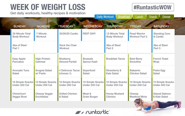 Runtastic erreicht neue Meilensteine