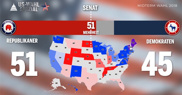 Alle Ergebnisse der US-Wahl