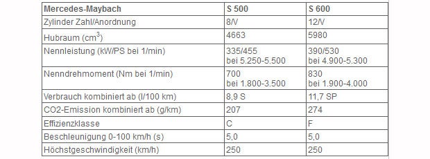 So kommt die S-Klasse Maybach