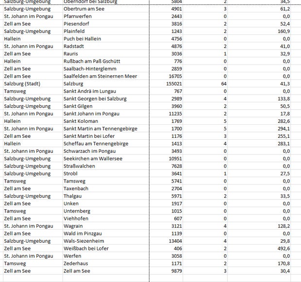 Coronavirus: So stark ist Ihre Gemeinde betroffen